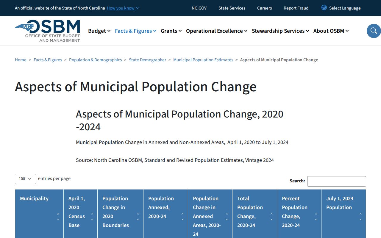 Columbia court docket population context from the OSBM estimate